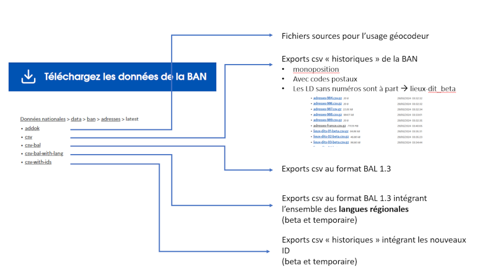 Schéma pour le téléchargement de fichiers